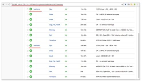 在 Ubuntu 16.04 上安装和使用 Shinken 服务器监控报警系统的开发指南