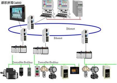 汕头某电厂水网监控解决方案——基于PLC技术的监控系统开发