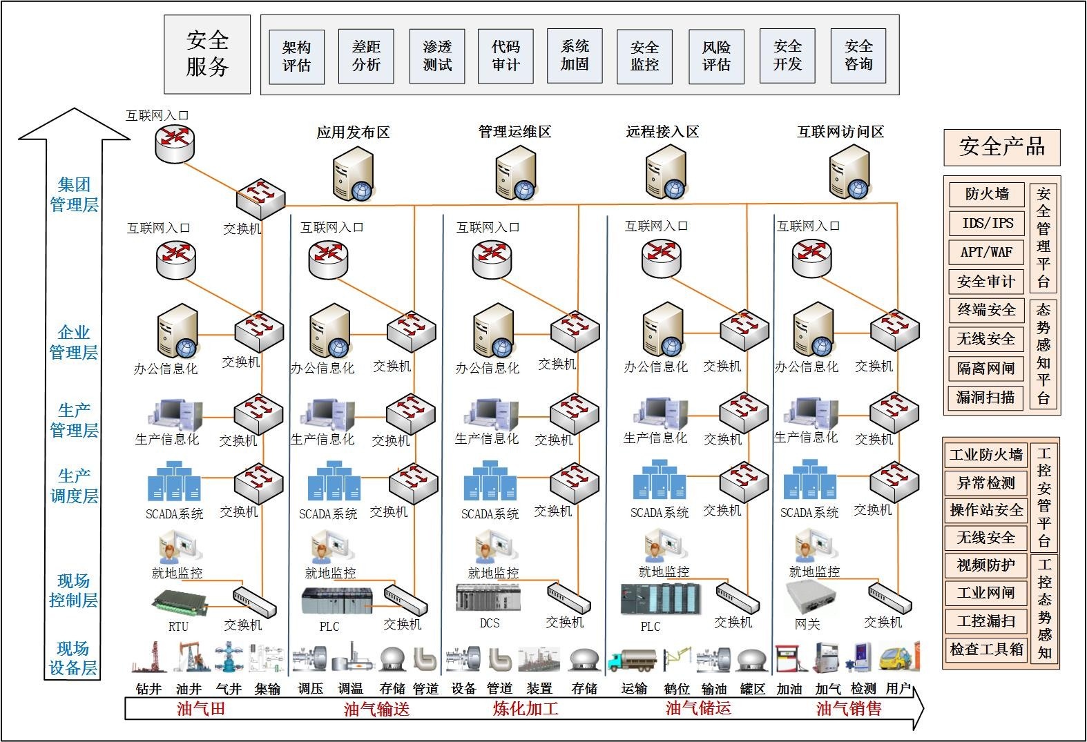 启明星辰石油化工行业解决方案 云巴巴监控系统的创新开发