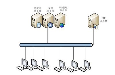 为什么很多公司选择自主开发监控系统？——探究Linux运维背后的考量