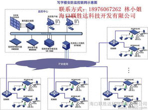 海南联胜安防系统 融合创新技术，坐享全方位安全监控