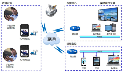 移动执法指挥中心系统拓扑图与报警系统的集成开发策略