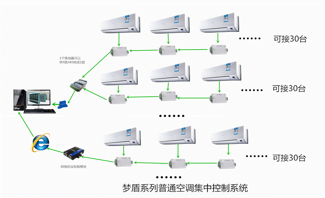 普通空调集中控制系统与报警系统开发方案解析