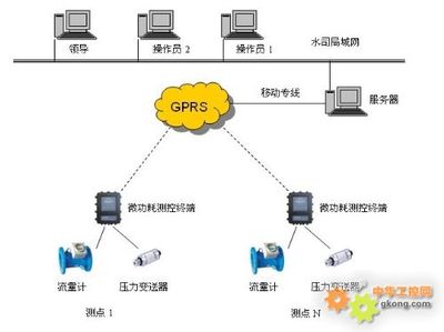 供水管道压力监控与报警系统开发——以唐山平升电子技术为例