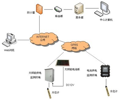 唐山平升电子技术DATA-9201地下水动态监测系统开发与应用