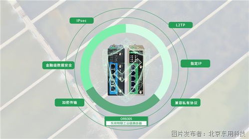 水产养殖环境远程监控与智能报警系统开发解决方案
