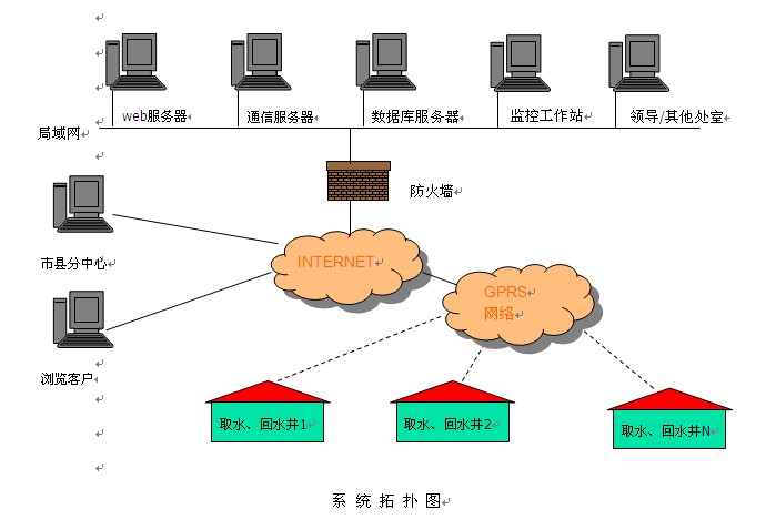 地热井远程监控系统与报警系统开发 智能地热管理的关键技术