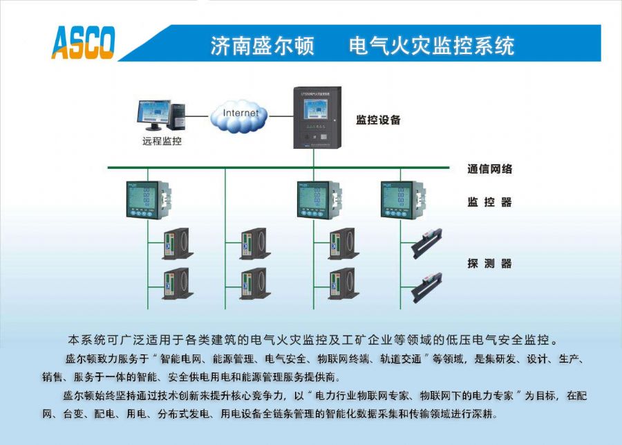 智慧用电 城市安全监测体系的构建与开发